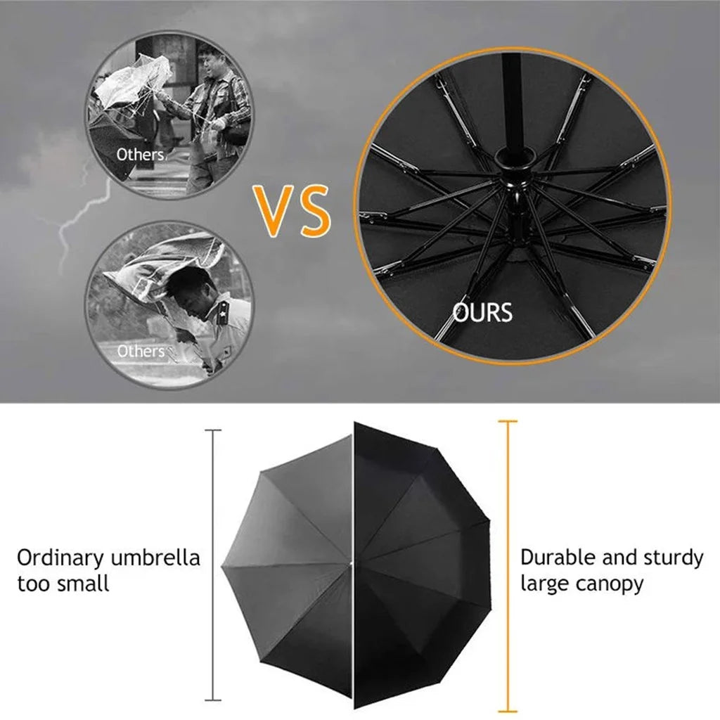 Automatic Folding Windproof Business Umbrella