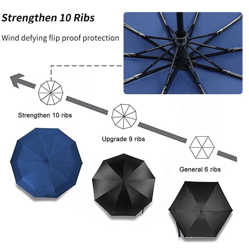 Automatic Folding Windproof Business Umbrella